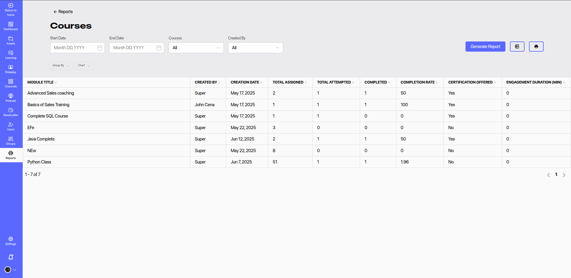 Courses Report